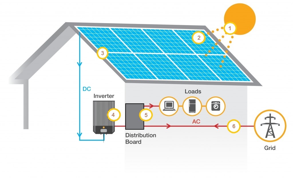 solar-home-diagram