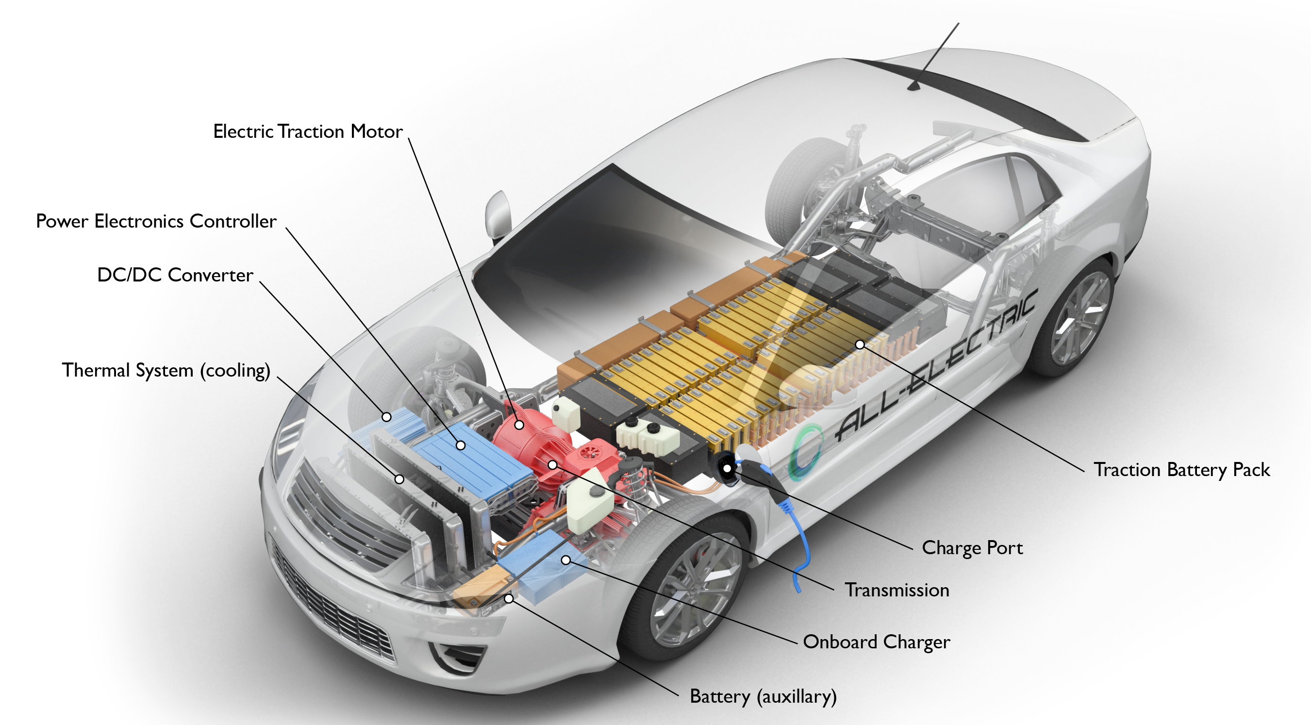 ev-powertrain