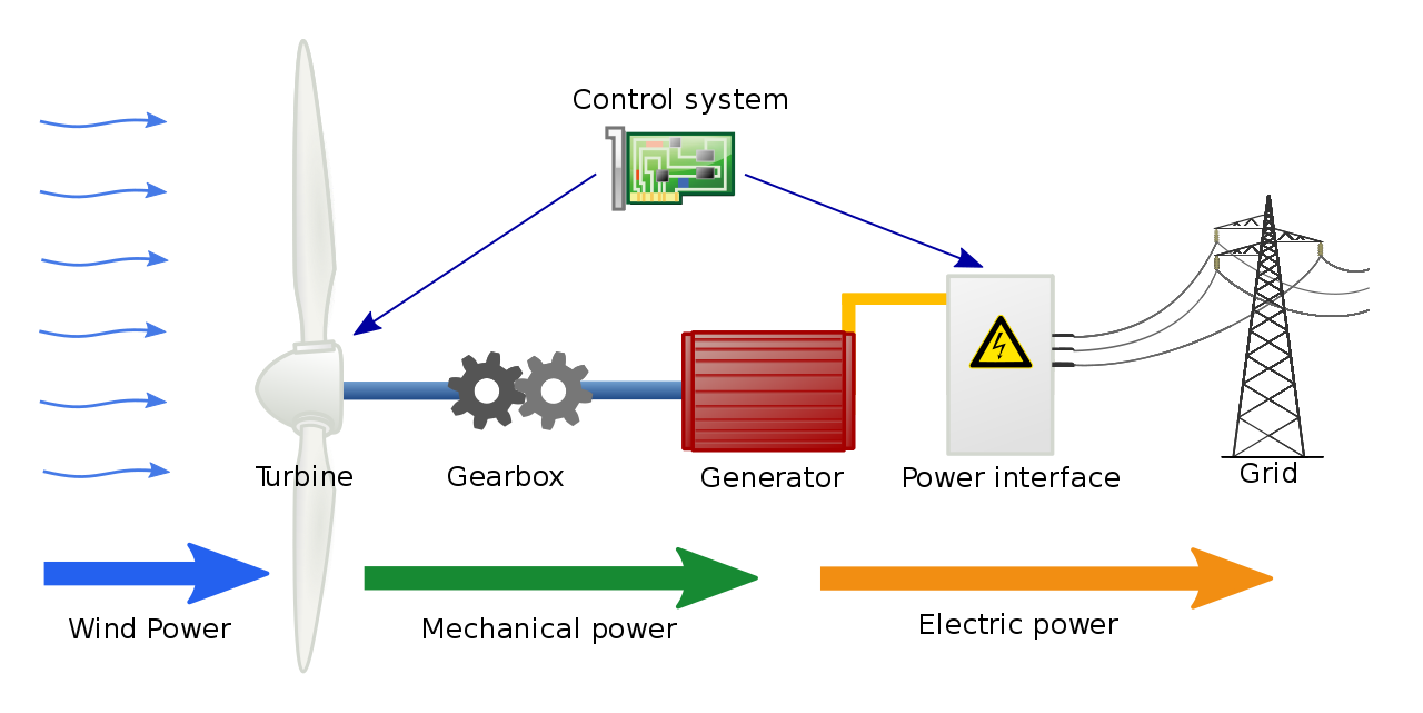 windmill-energy-conversion