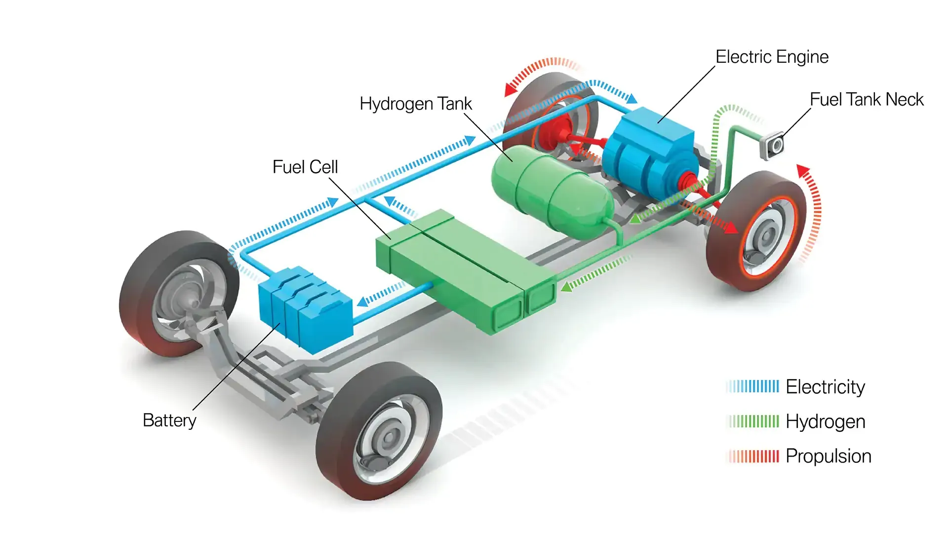 hydrogen-vehicle-power-conversion